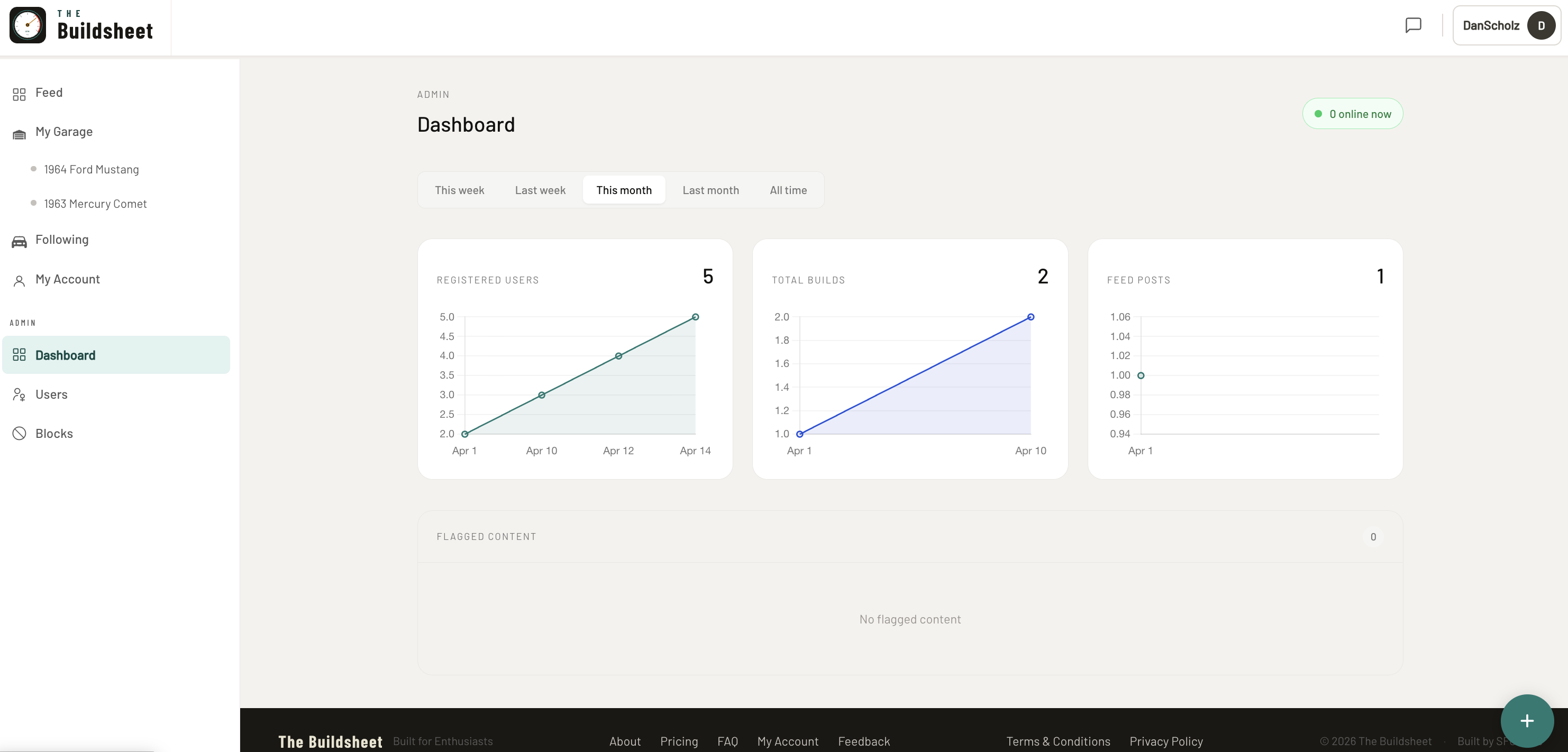 The Buildsheet — Admin dashboard with user and build metrics